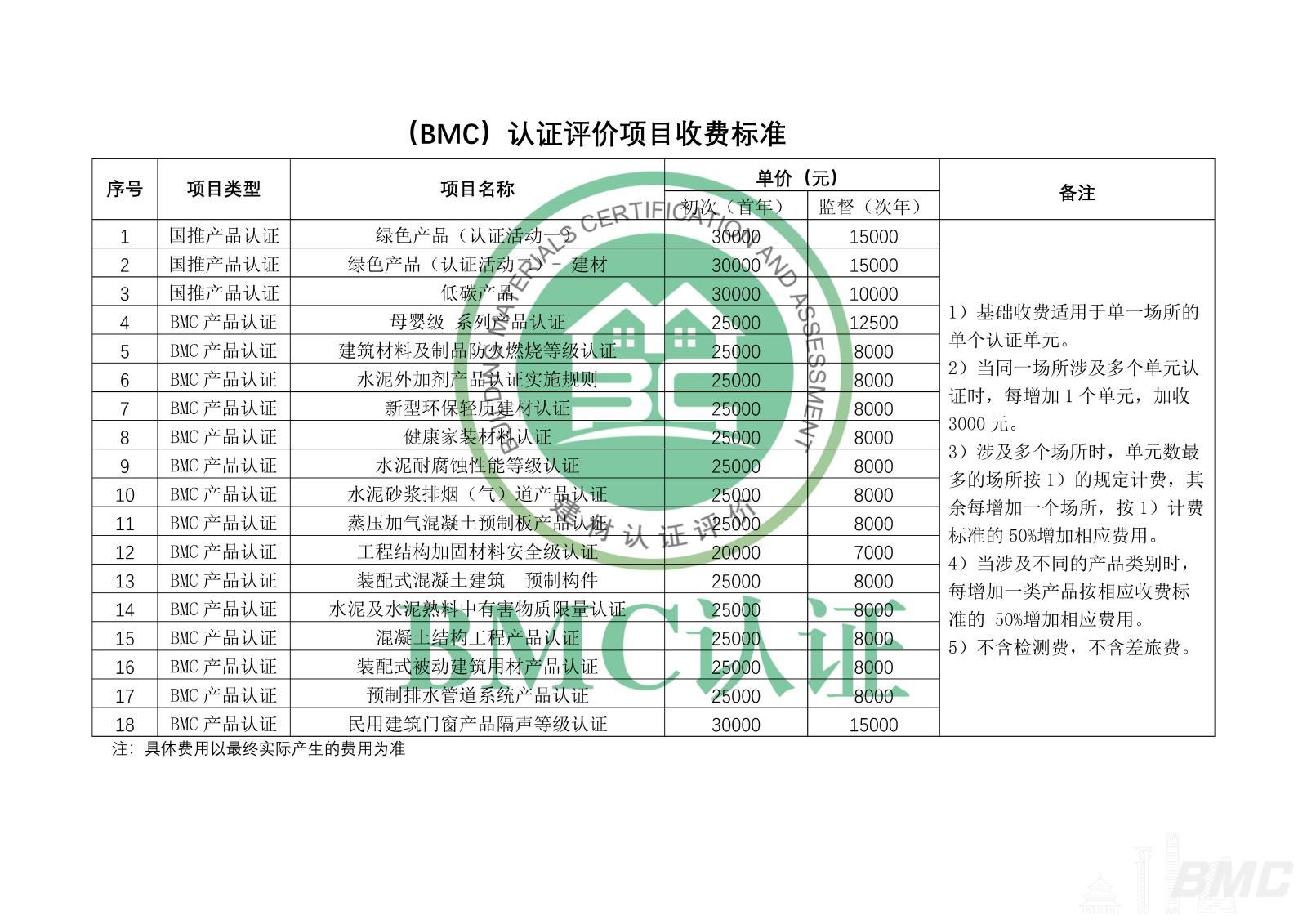 （BMC）认证评价项目收费标准（汇总）(2).jpg